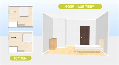 不要打開門|15個全新臥室床位、家具擺設風水禁忌與破解，附科學。